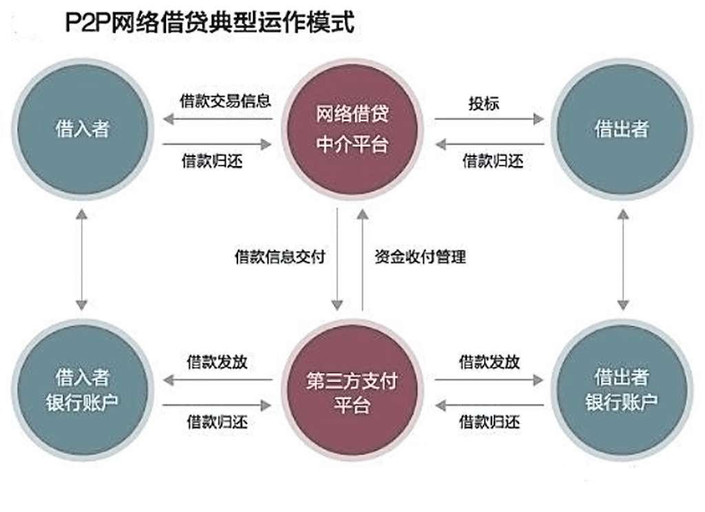 动态对等和功能对等_对等网络设置_对等网络 软件